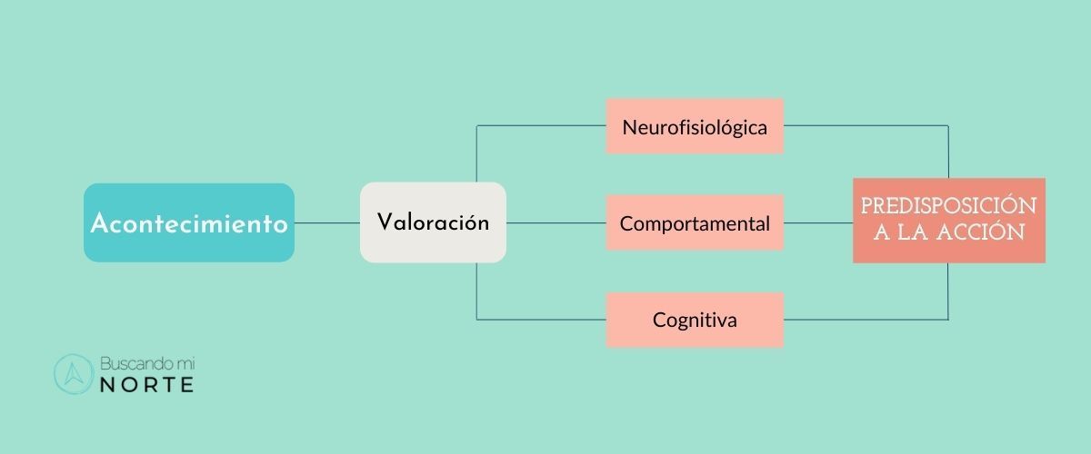 Emoción